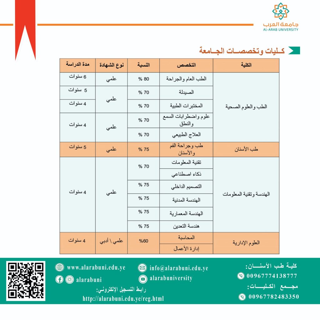 جامعة العرب تعلن فتح باب القبول والتسجيل للعام الجامعي 2025-2026م